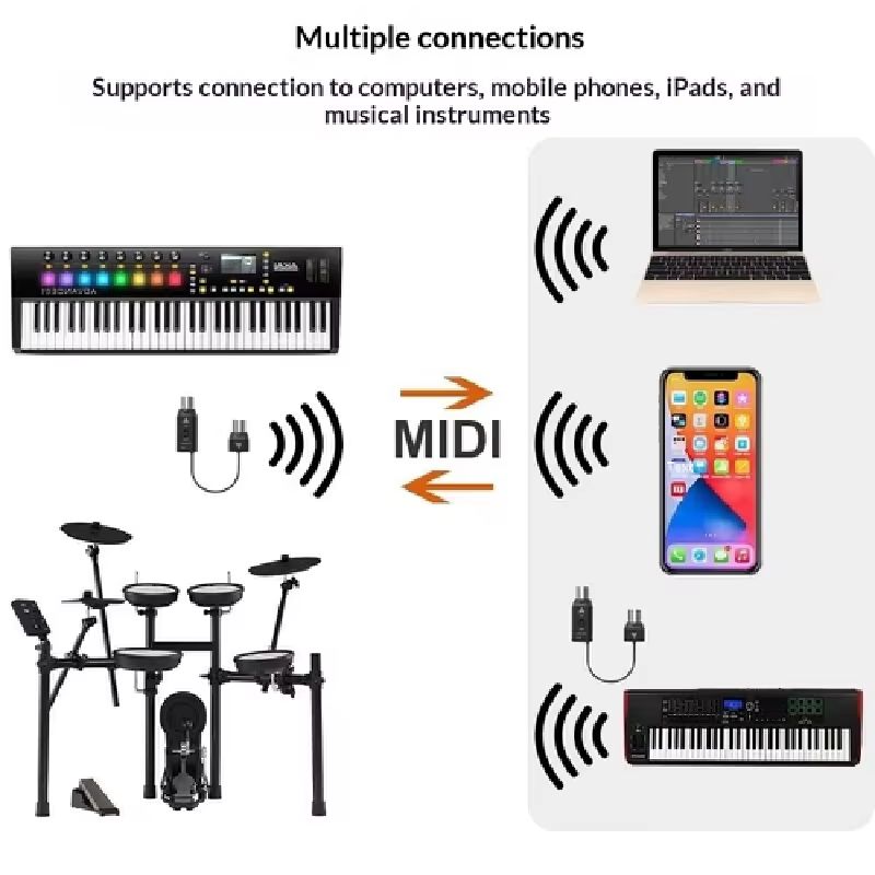 Dostępny od ręki bezprzewodowy – Musical Instruments Names recenzja i cena